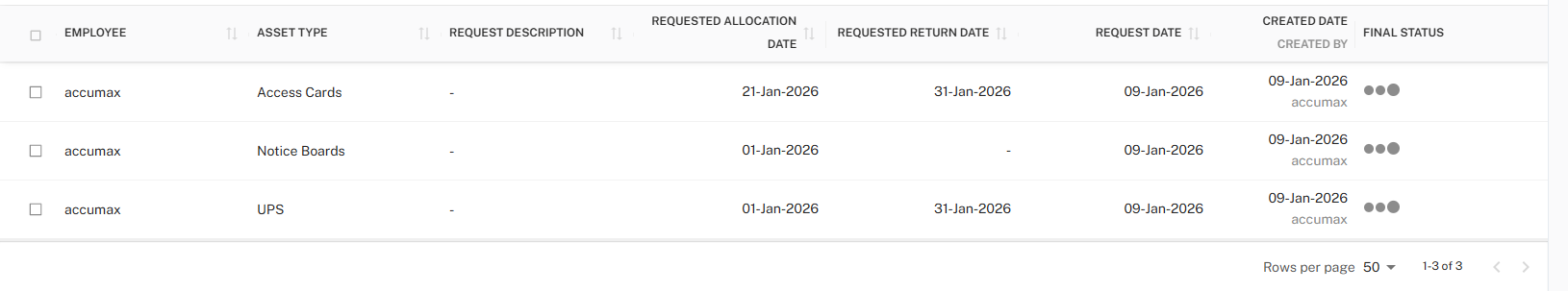 Request Approval Table
