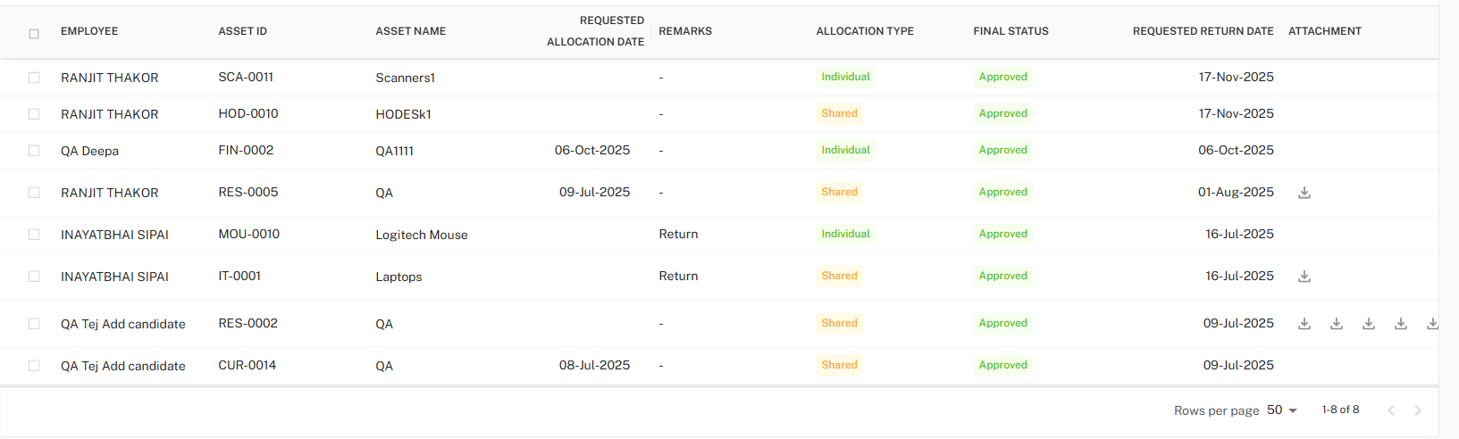 Return Requests Table