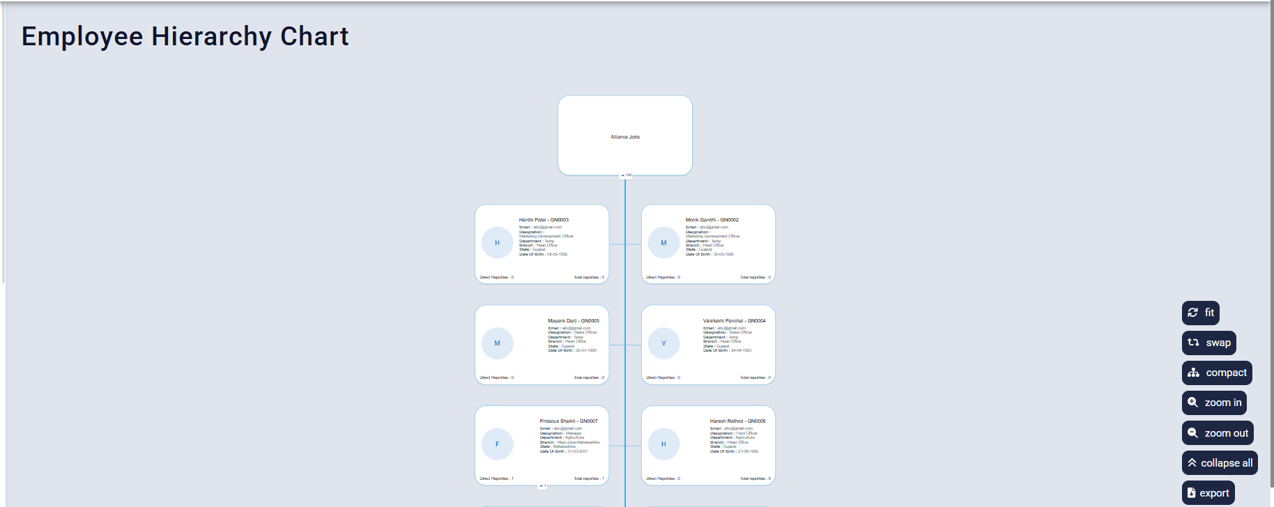 Employee Hierarchy Chart