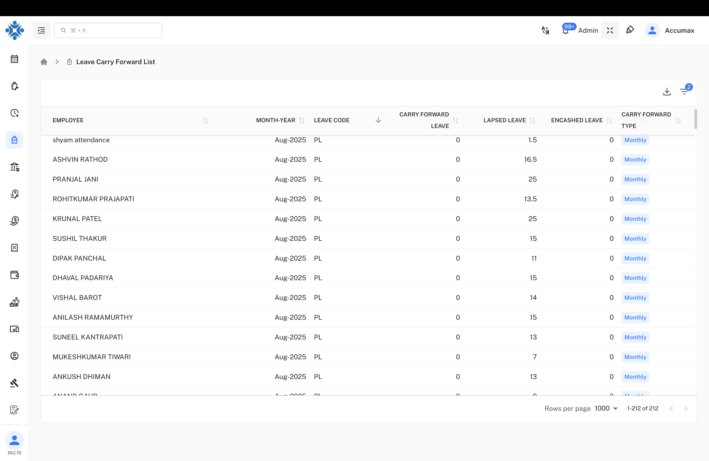 Leave Carry Forward List