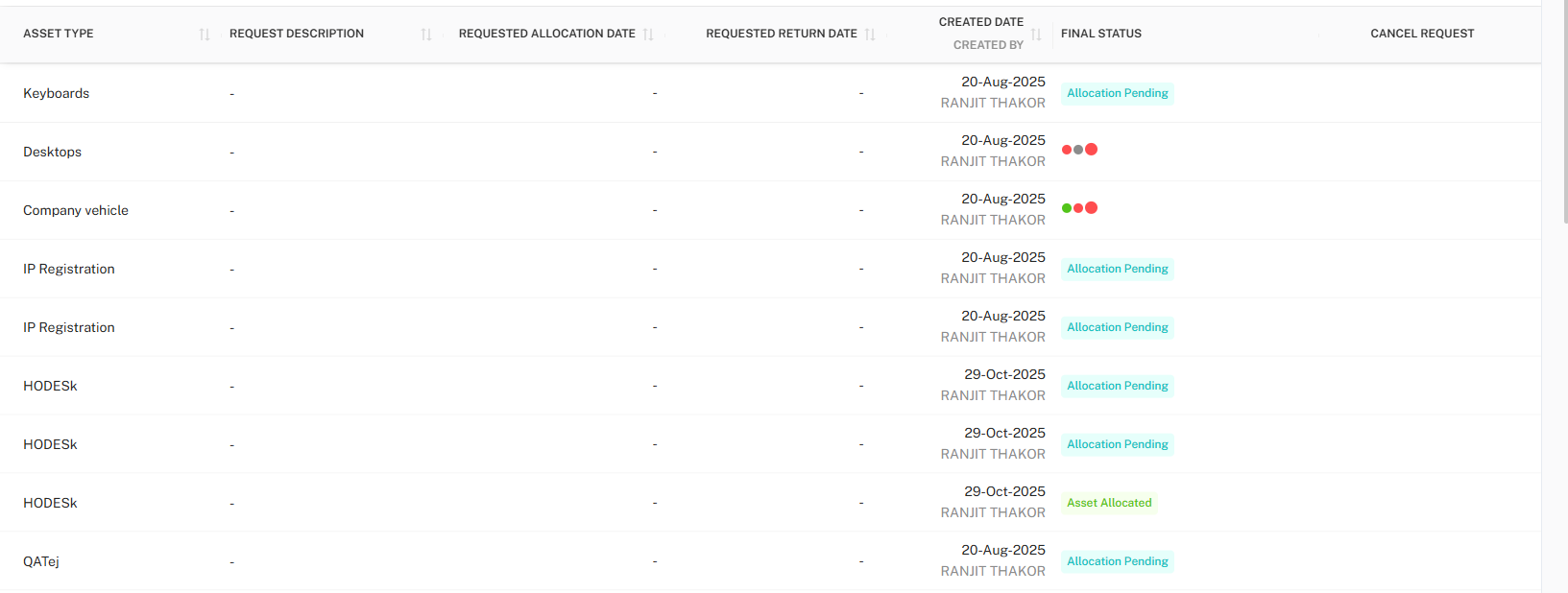 Asset Requests Table
