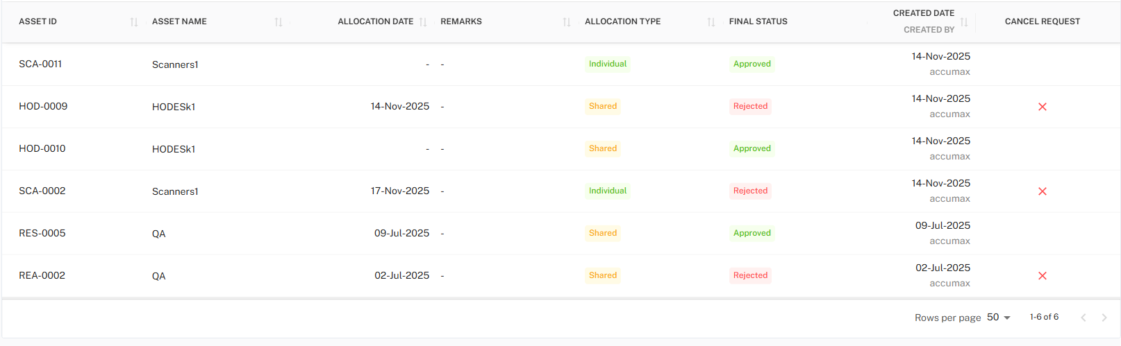 Return Requests Table Placeholder
