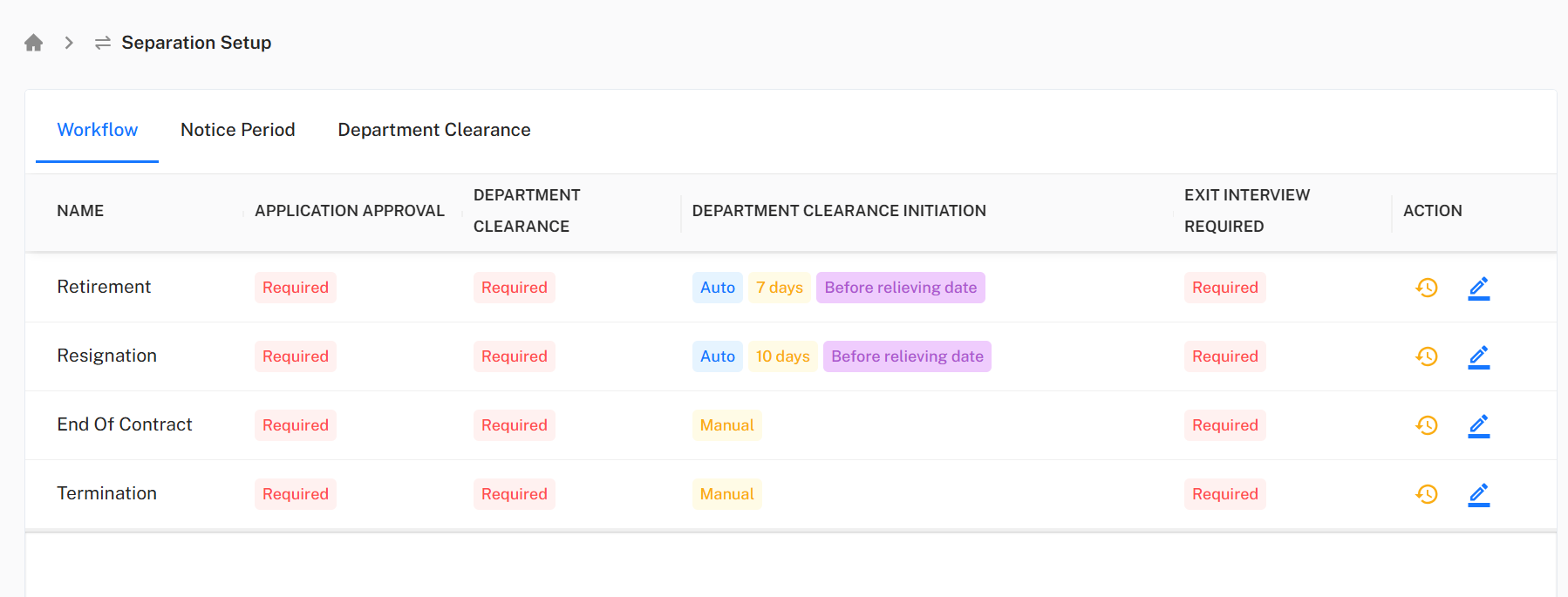 Workflow Table